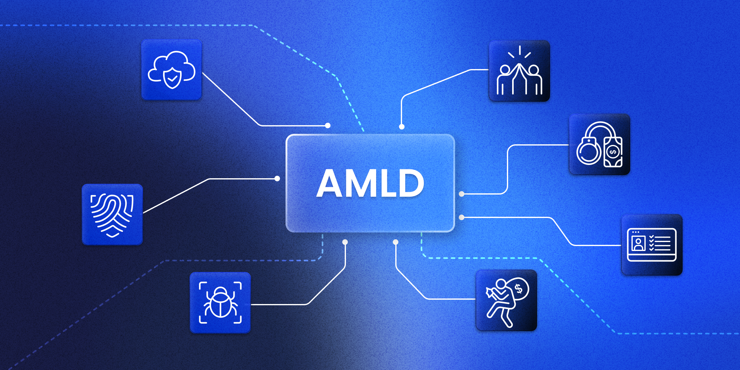 Anti-Money Laundering Directives (AMLD)