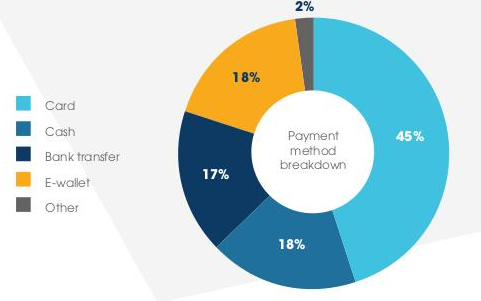 argentina payment methods