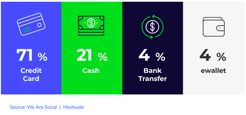 brazil payment methods