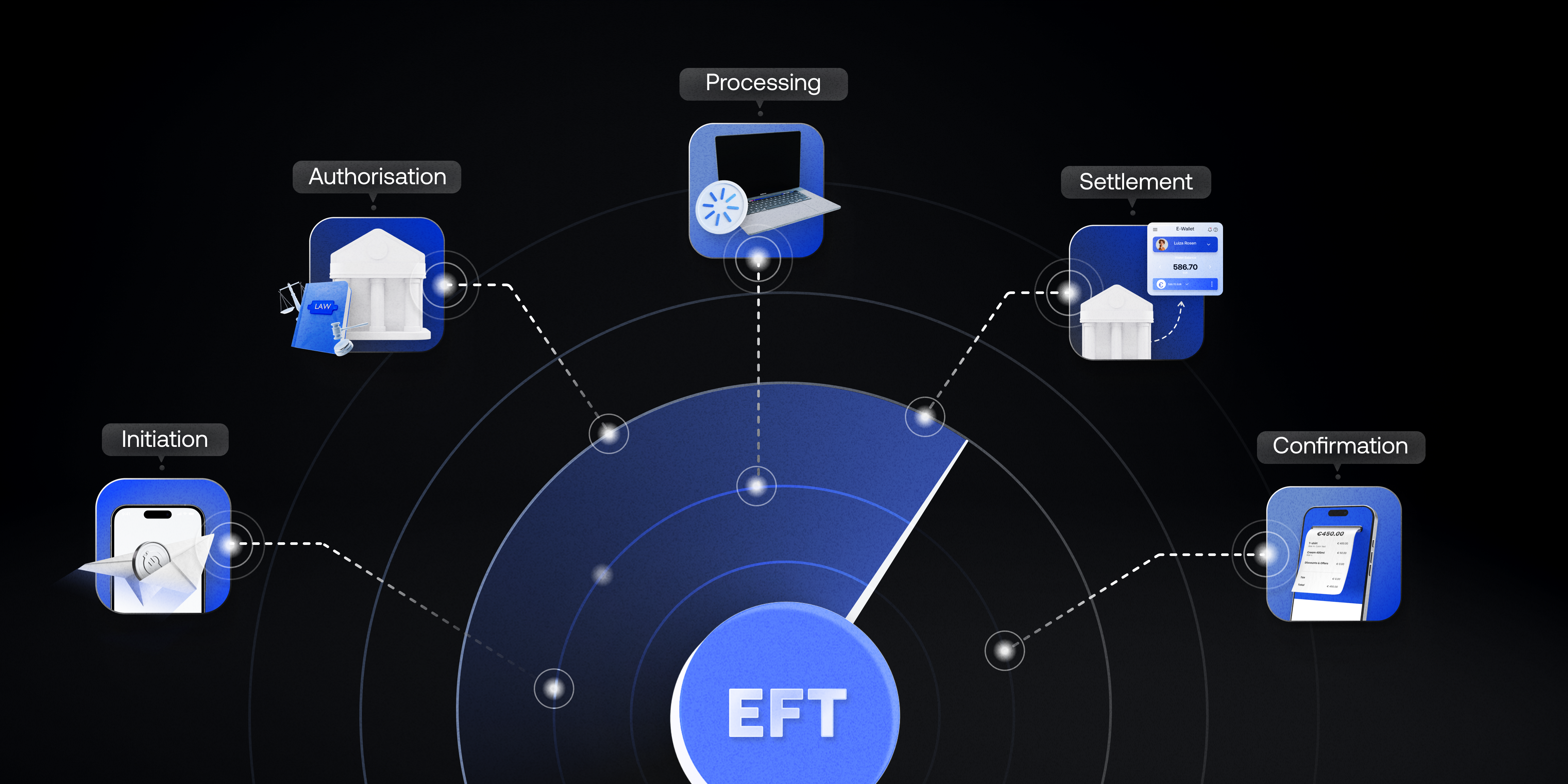 How EFT payments work