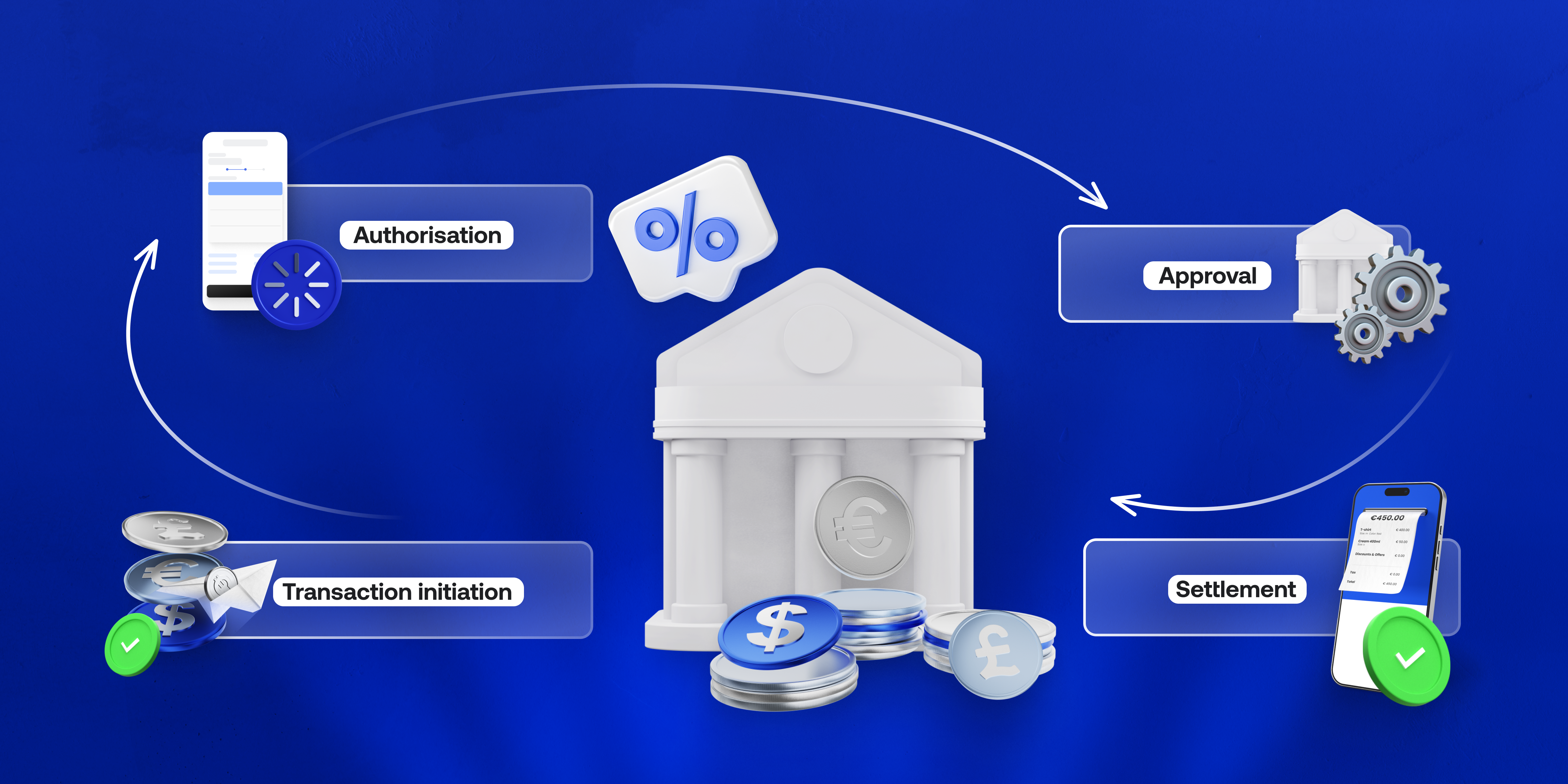 How interchange fees work