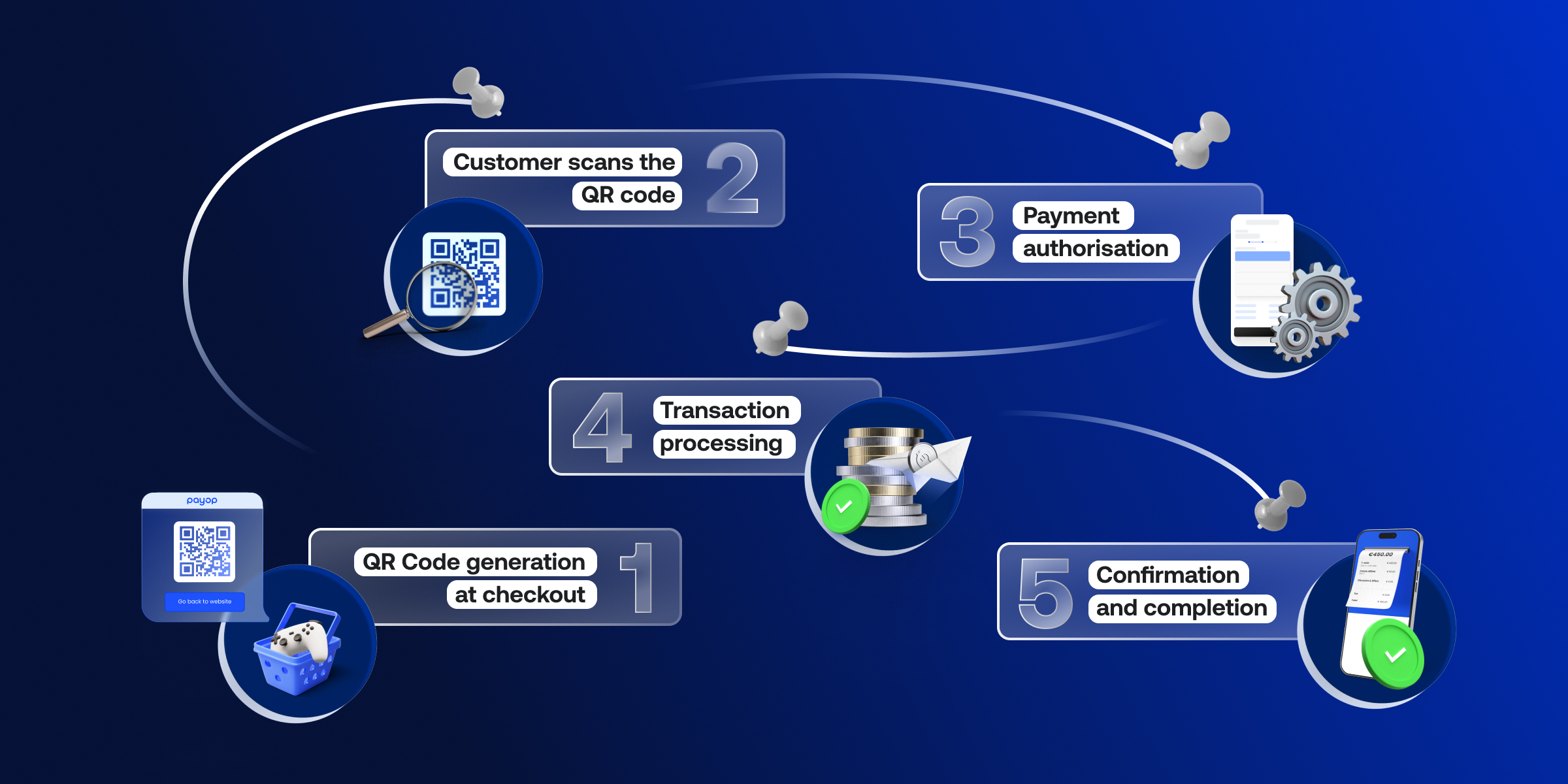 How QR code payments work