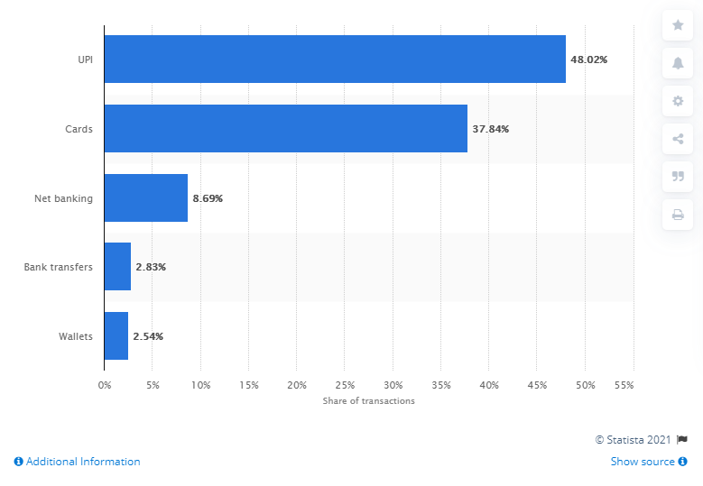 india payment trends