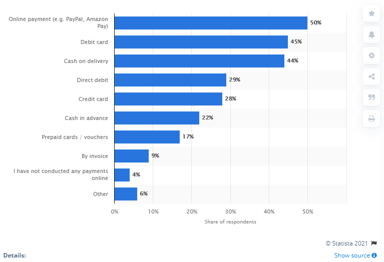 top-5-indonesia-payment-gateways-payop-blog