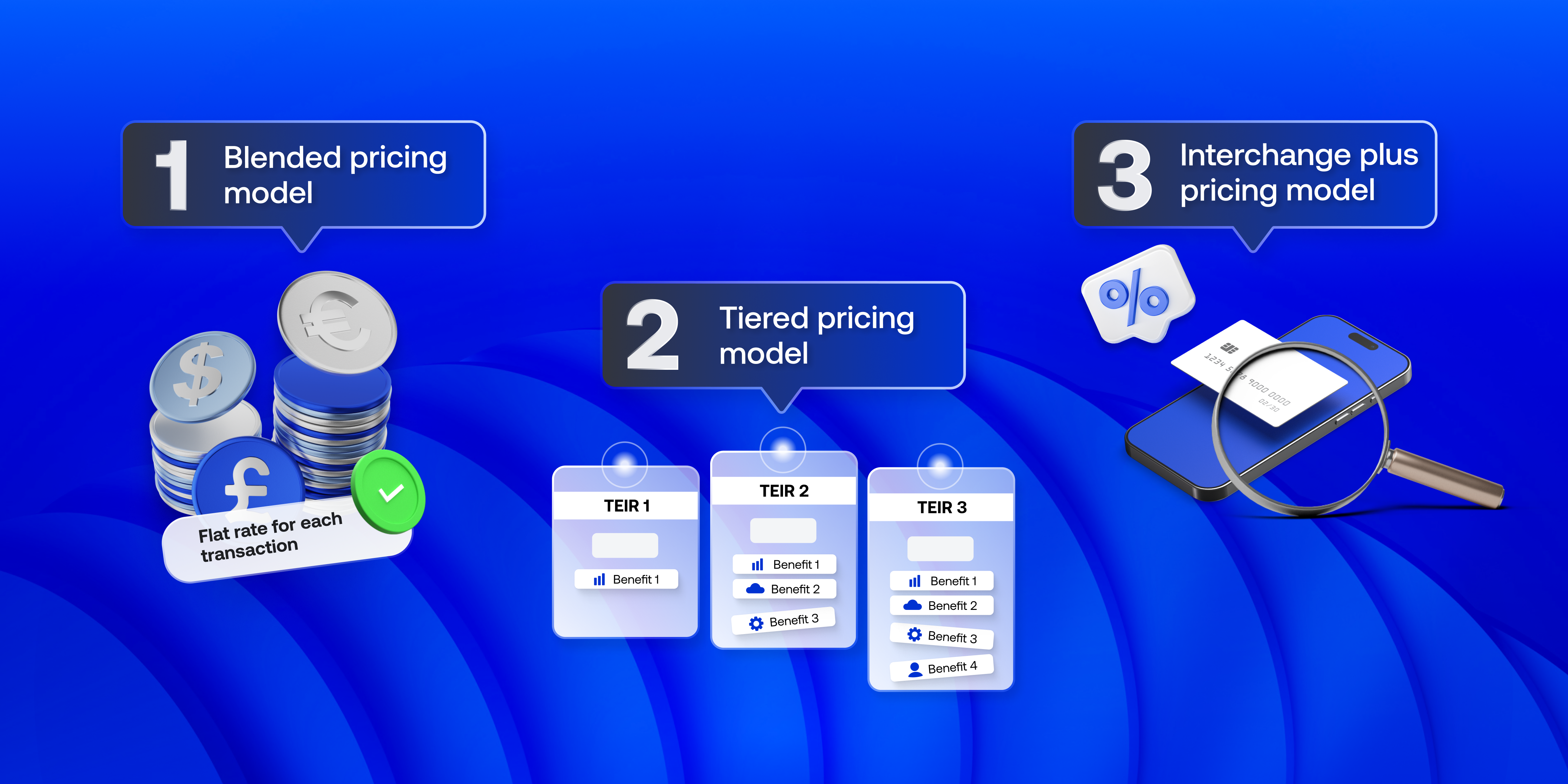 Interchange pricing models