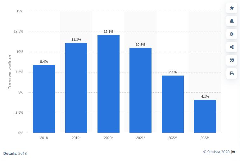 mexico ecommerce growth