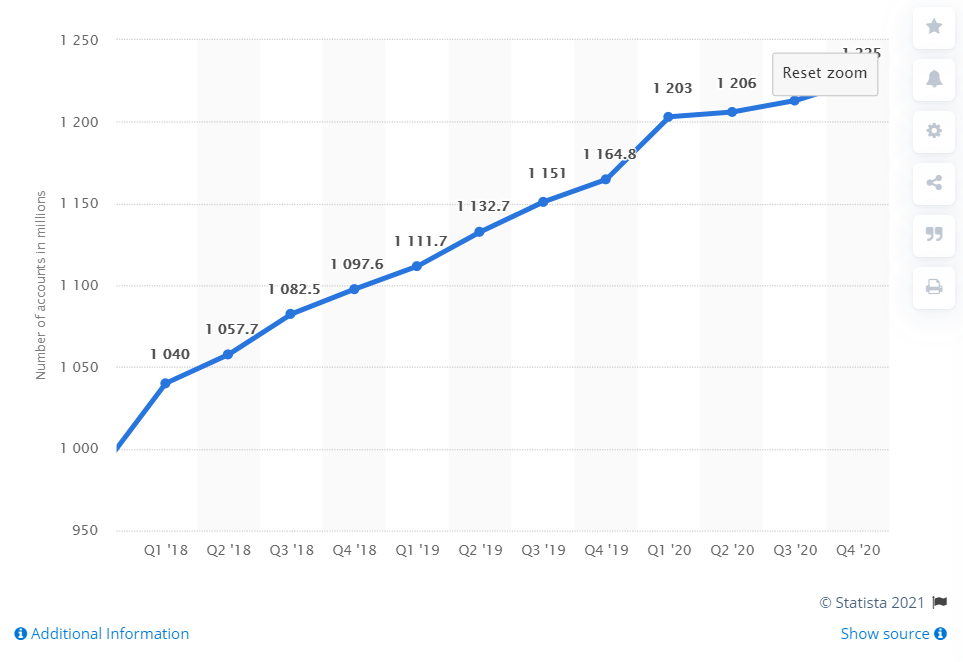 WeChat users