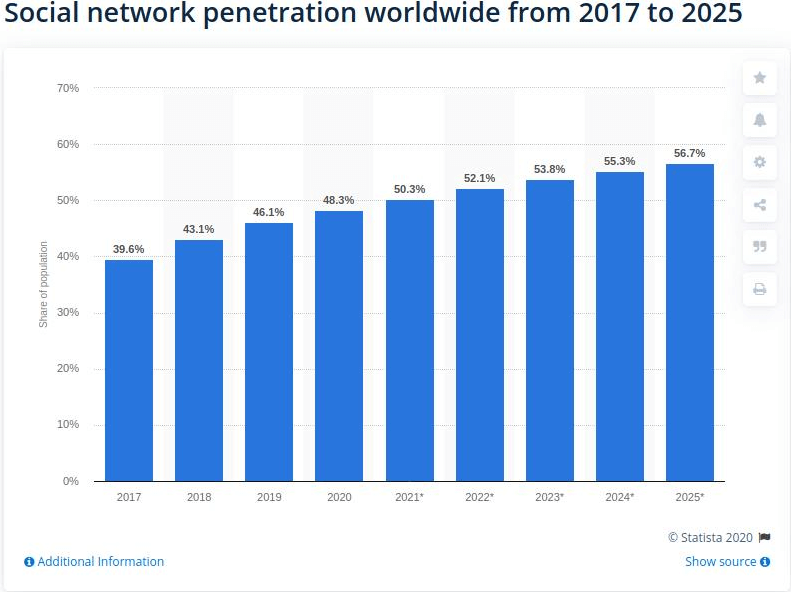 social_network_penetration