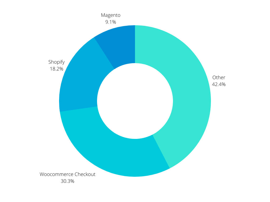 total websites