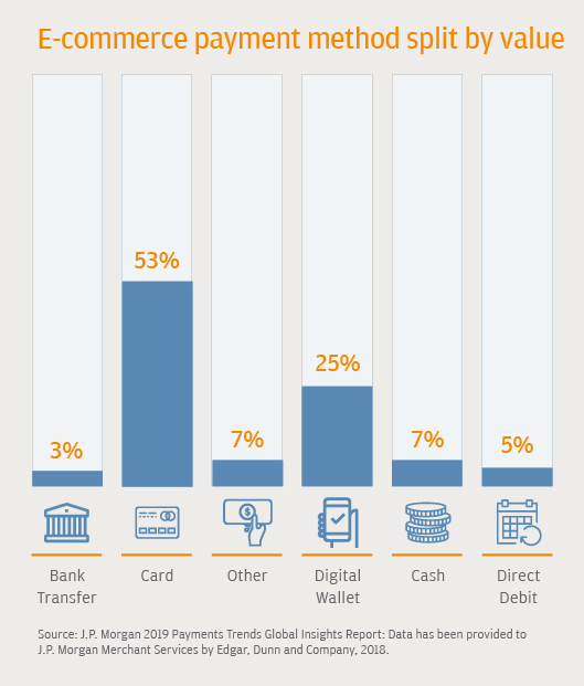 uk-payment-methods-2021-payop-blog