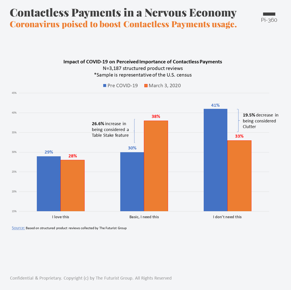 Contactless payments explained PayOp Blog