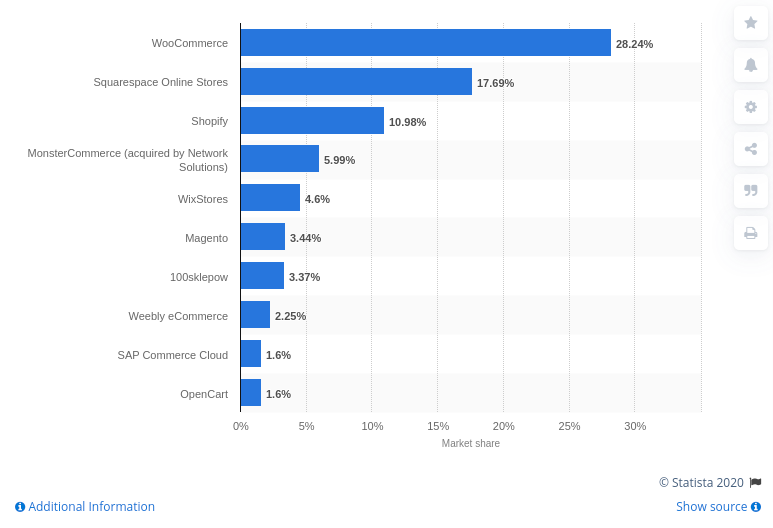 woocommerce-payment-gateway-statistic